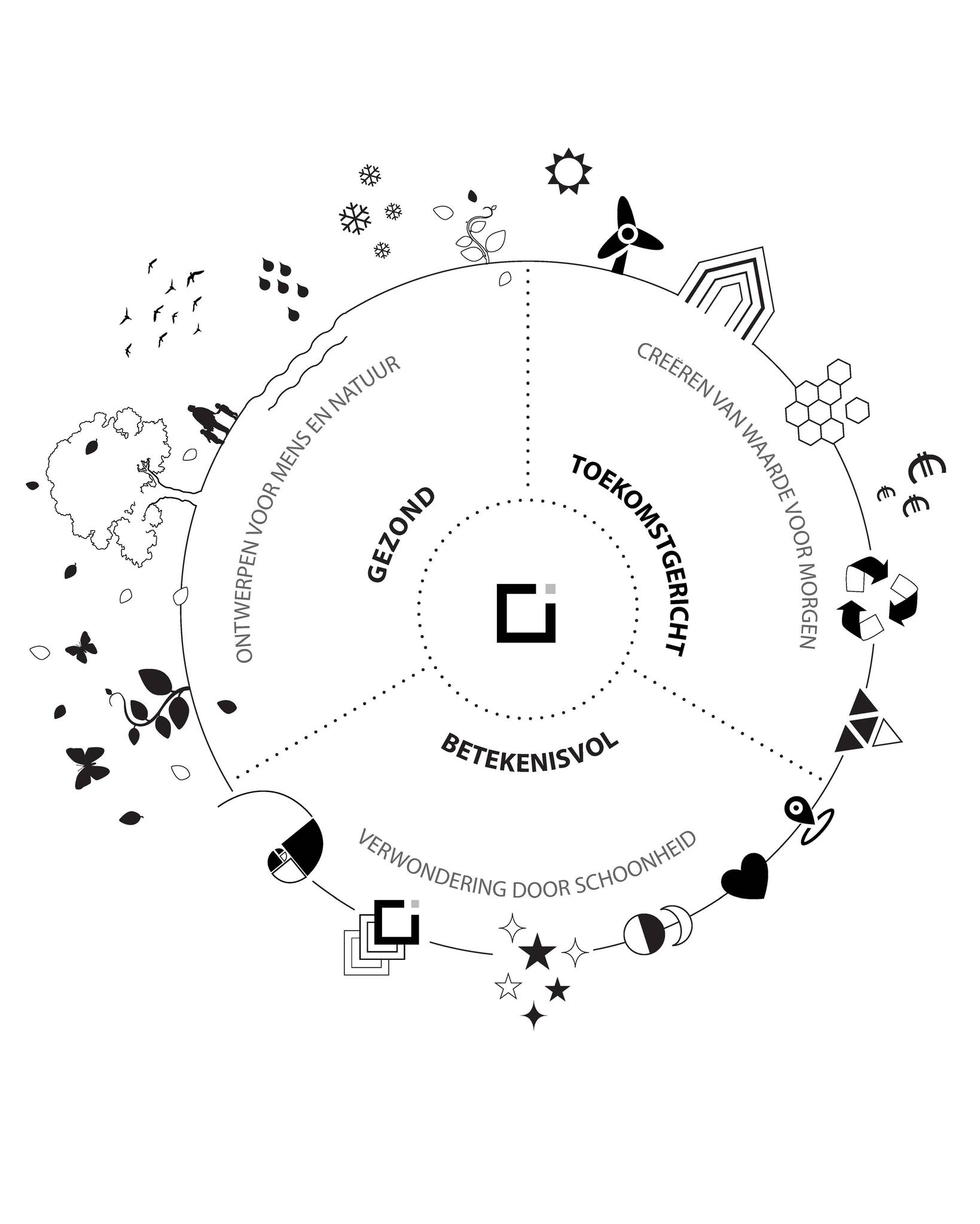 Impuls Lab

Waar RoosRos zich al richt op gezonde en toekomstgerichte gebouwen, voegt het Impuls Lab daar een nieuwe dimensie aan toe: betekenisvol. Door vroegtijdig integraal te ontwerpen en verschillende perspectieven te verbinden, ontstaat architectuur die niet alleen verantwoord en toekomstgericht is, maar ook betekenisvol en beleefbaar.

#RoosRosArchitecten #RoosRos #gezond #toekomstgericht #impulslab #architectuur